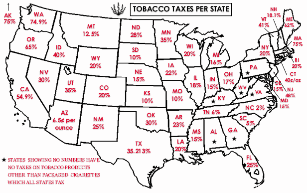 State Tobacco Taxes