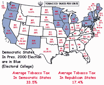 Voting and Taxes