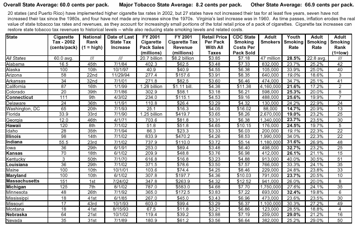 CDC Smoking Data