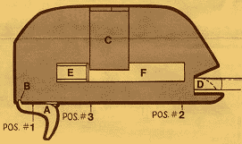 Laredo Instructions