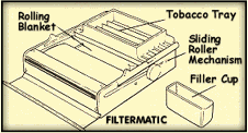 Filtermatic Multi Cigarette Roller Schematic