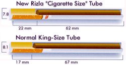 Rizla tube comparisons